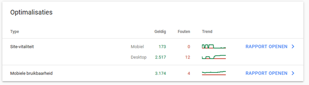 Optimalisaties